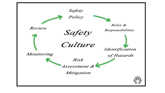 Safety Culture 